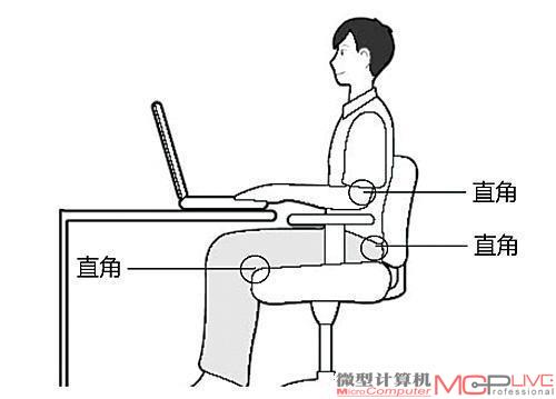 使用电脑桌椅时的健康坐姿,即必须符合"三个直角"的坐姿.